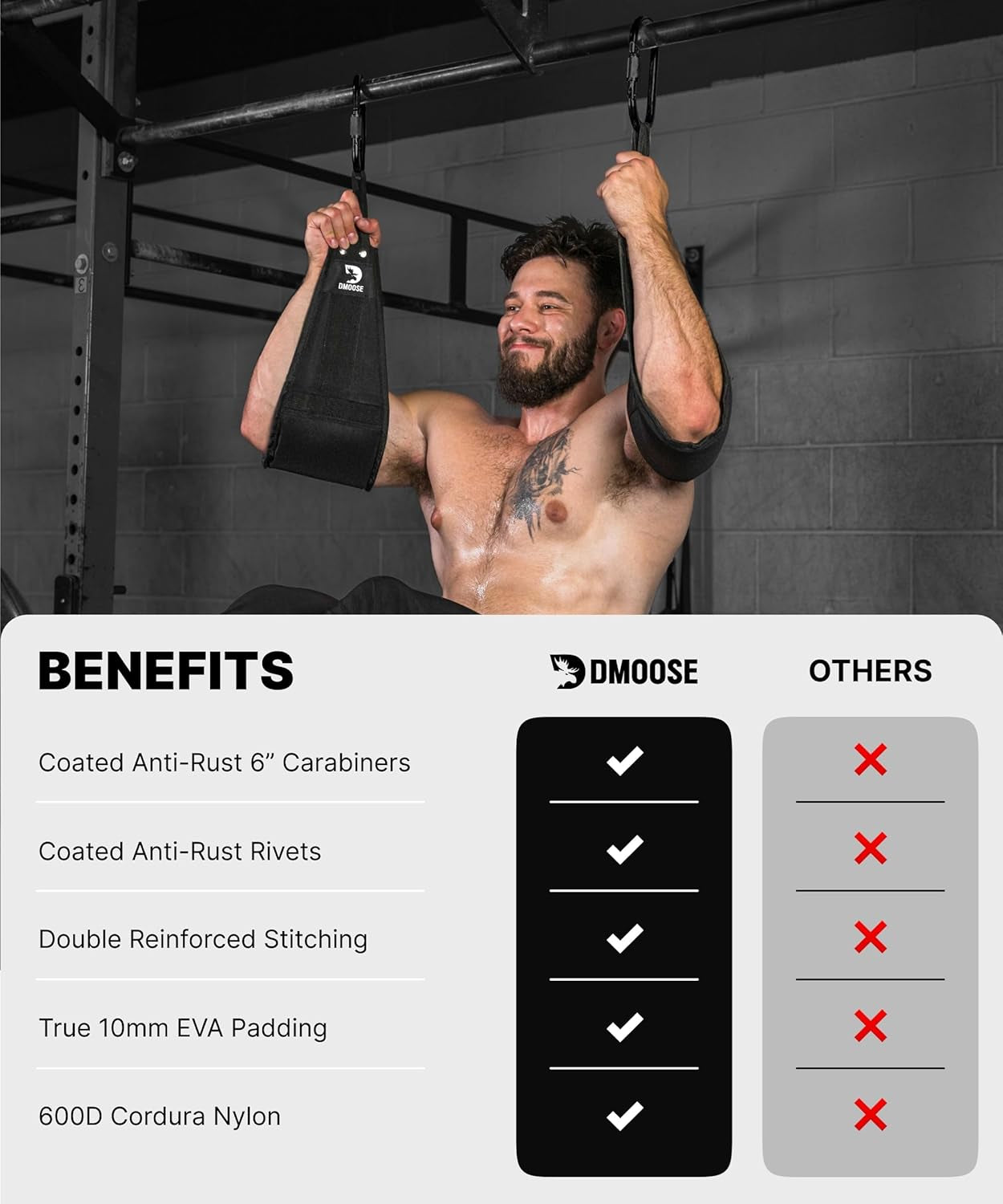Hanging Ab Straps for Pull up Bar & Abdominal Muscle Building, Rip Resistant and Padded Arm Support for Ab Workout, Ab Sling Straps for Knee and Leg Raises, Pull up Straps for Men and Women